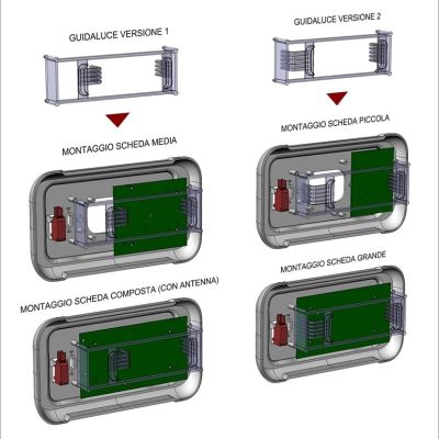 Engineering per Centralina di controllo